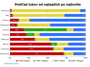 Polus jedlo