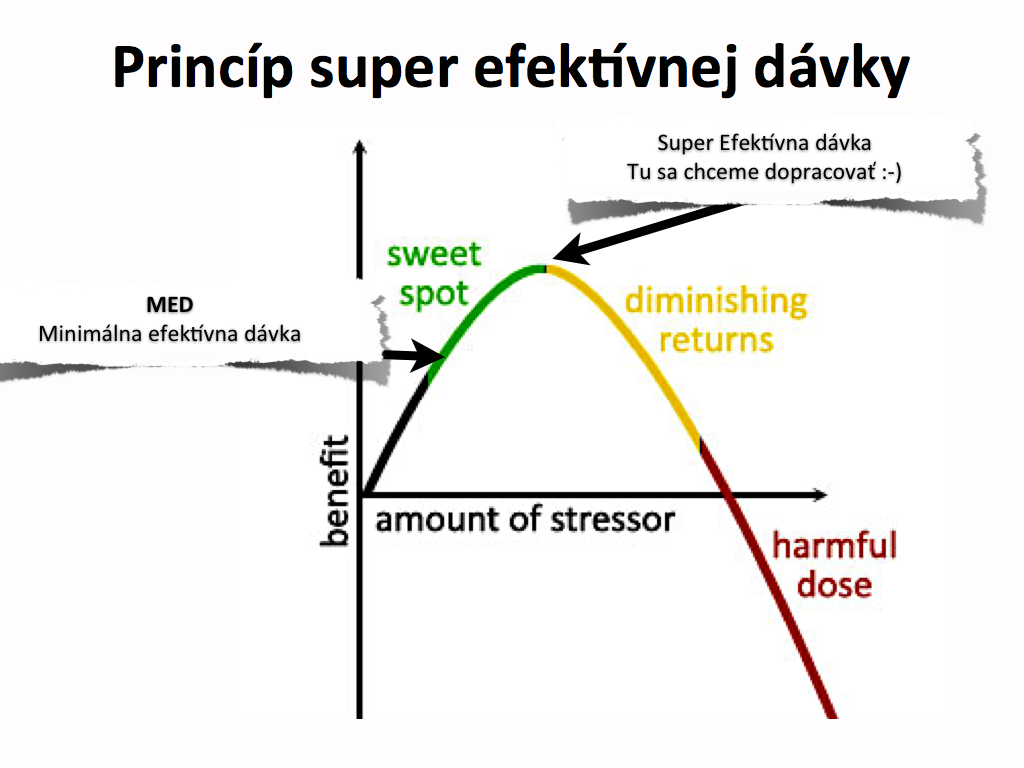 Super Efektivna davka.202