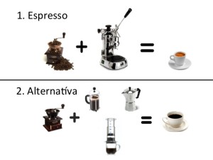 Ako vybrať kávovar