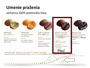 Prazenie power coffee