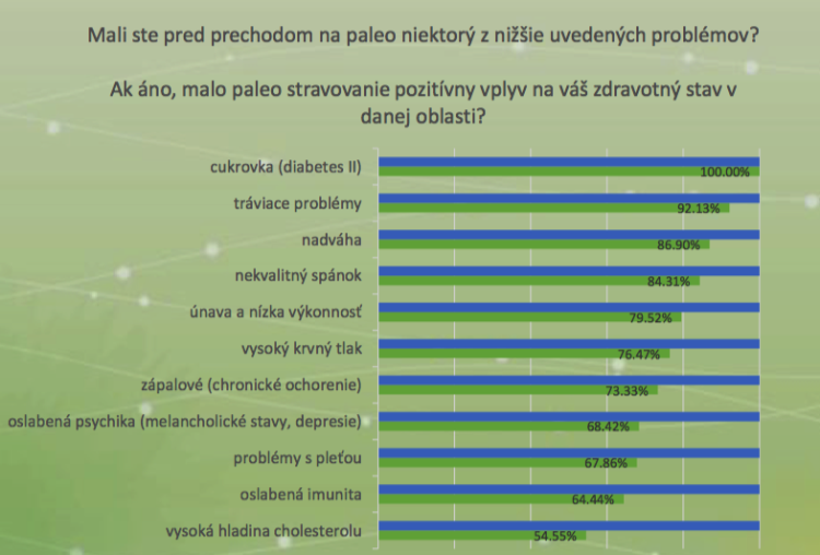 Objektívne merané benefity